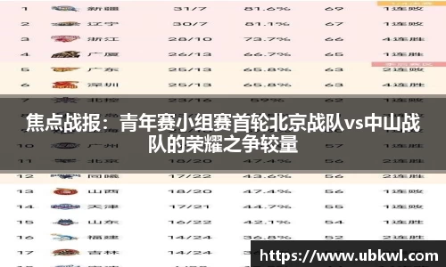 焦点战报：青年赛小组赛首轮北京战队vs中山战队的荣耀之争较量