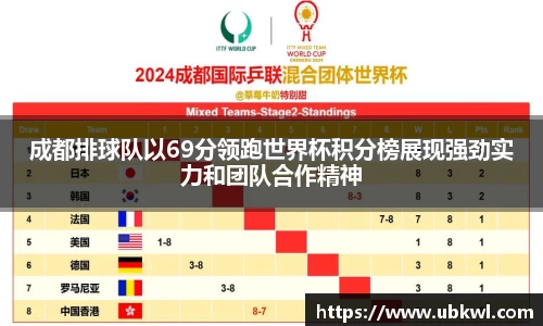 成都排球队以69分领跑世界杯积分榜展现强劲实力和团队合作精神